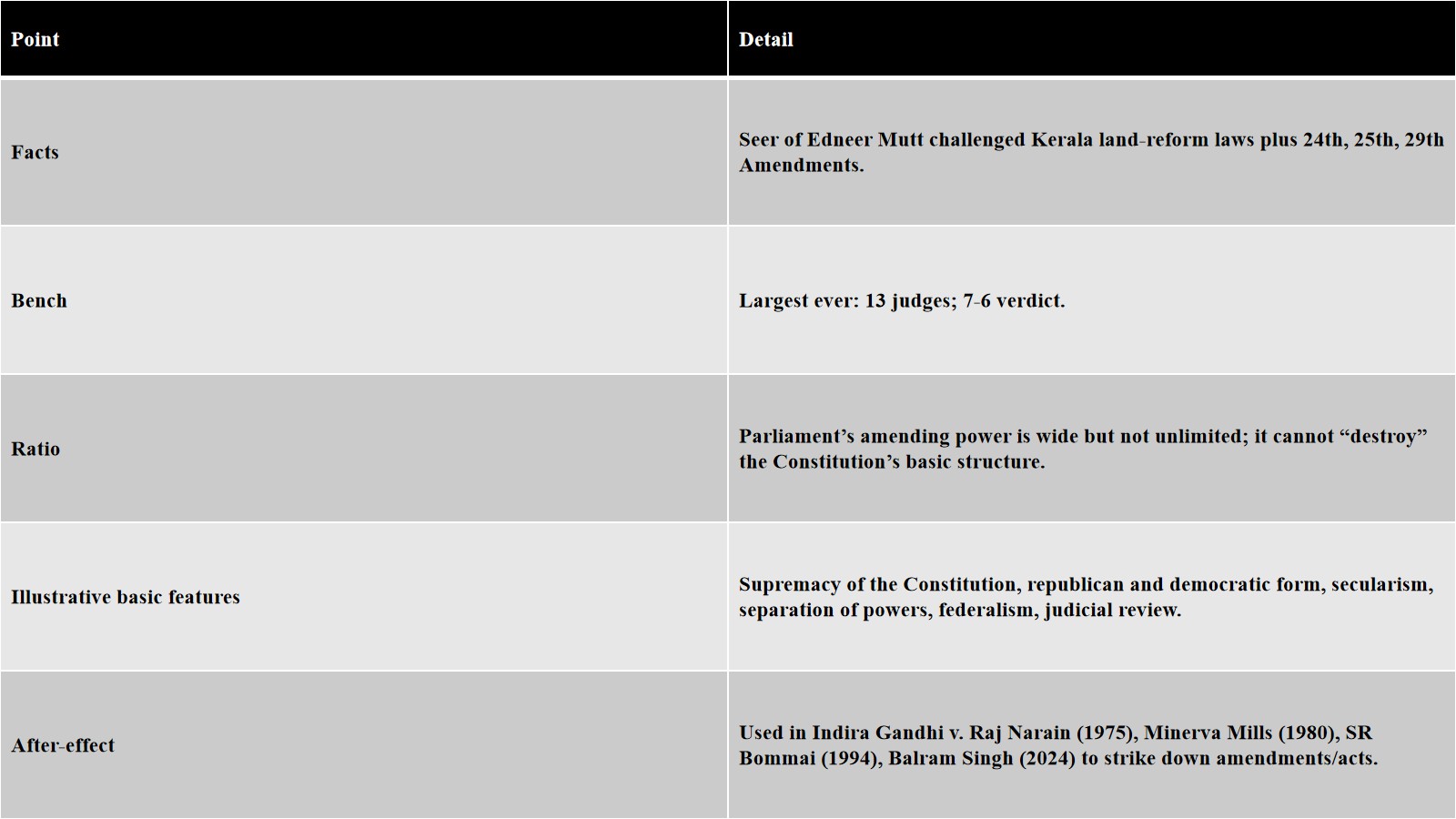 Slide2